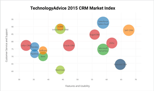 CRM-Market