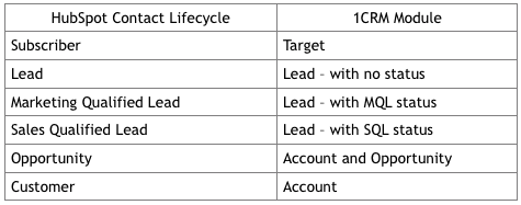 hubspot status hubspot status