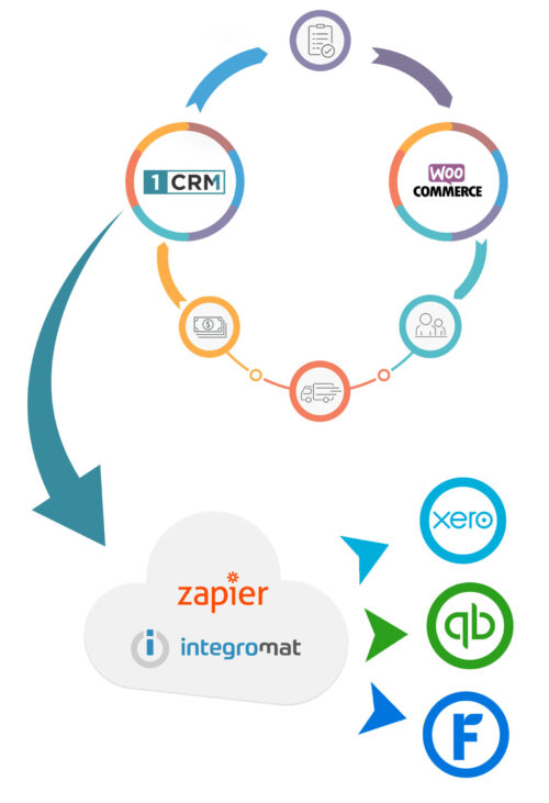 1CRM-Cloud-order-management