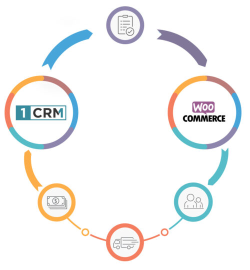 1CRM-WooCommerce-order-management
